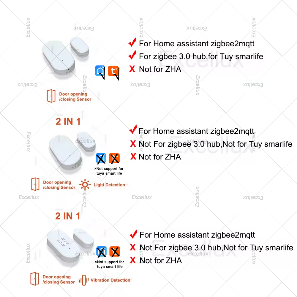 Zigbee 3.0 เซ็นเซอร์ประตูหน้าต - Home Security Business บทวิจารณ์และราคา
