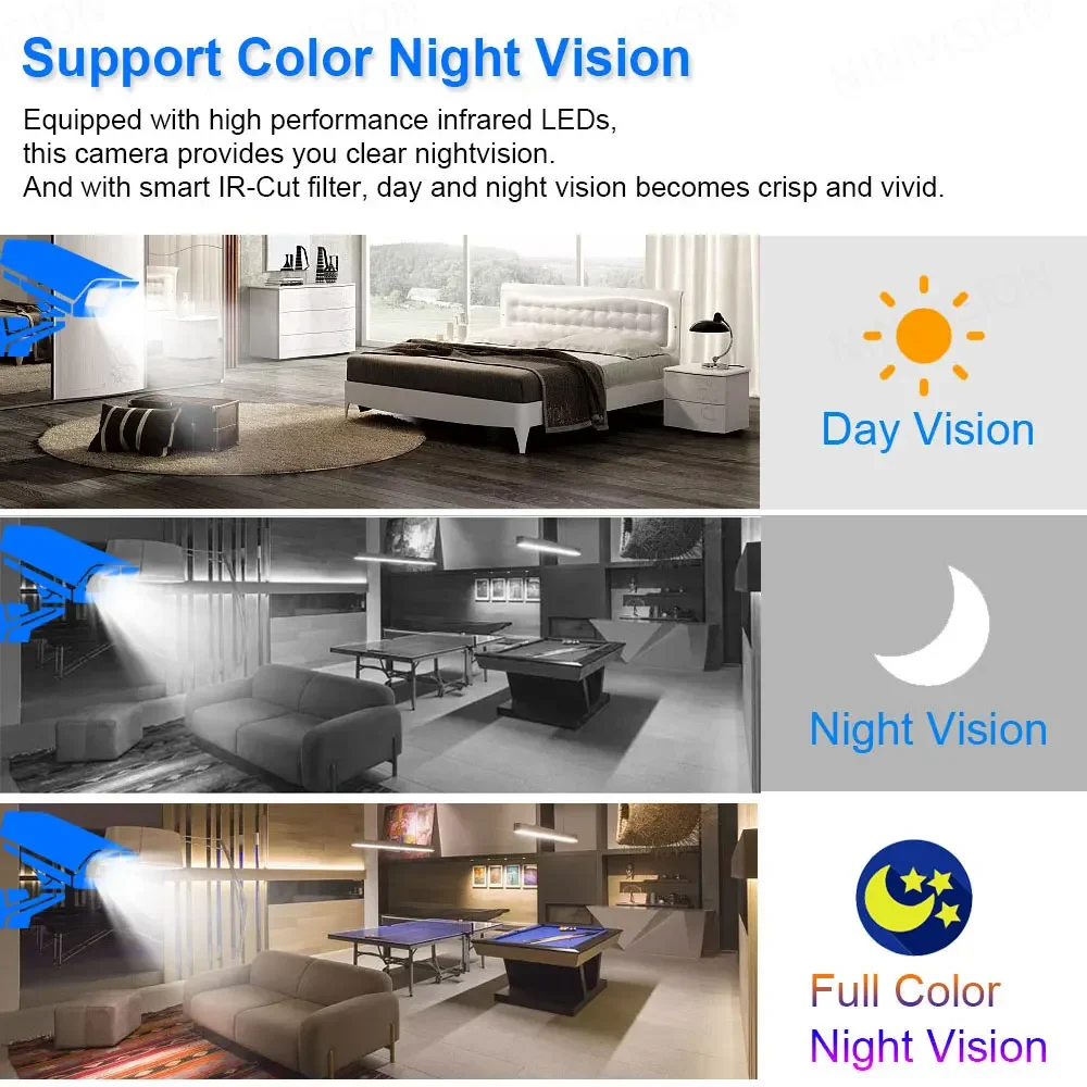 ระบบกล้องวงจรปิดพลังงานแสงอาทิ - Home Security Monitoring System บทวิจารณ์และราคา