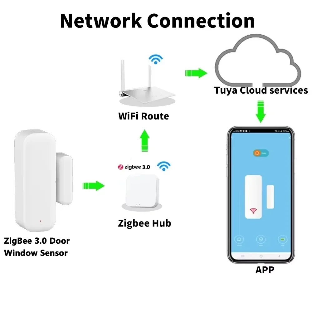 ซิกบี ไวไฟ โฮม บิร์กเกอร์ ออลอ - Home Security With Ai บทวิจารณ์และราคา
