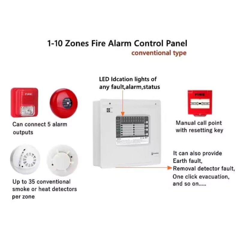 แผงควบคุมระบบแจ้งเหตุเพลิงไหม้ - Home Security Alarm บทวิจารณ์และราคา
