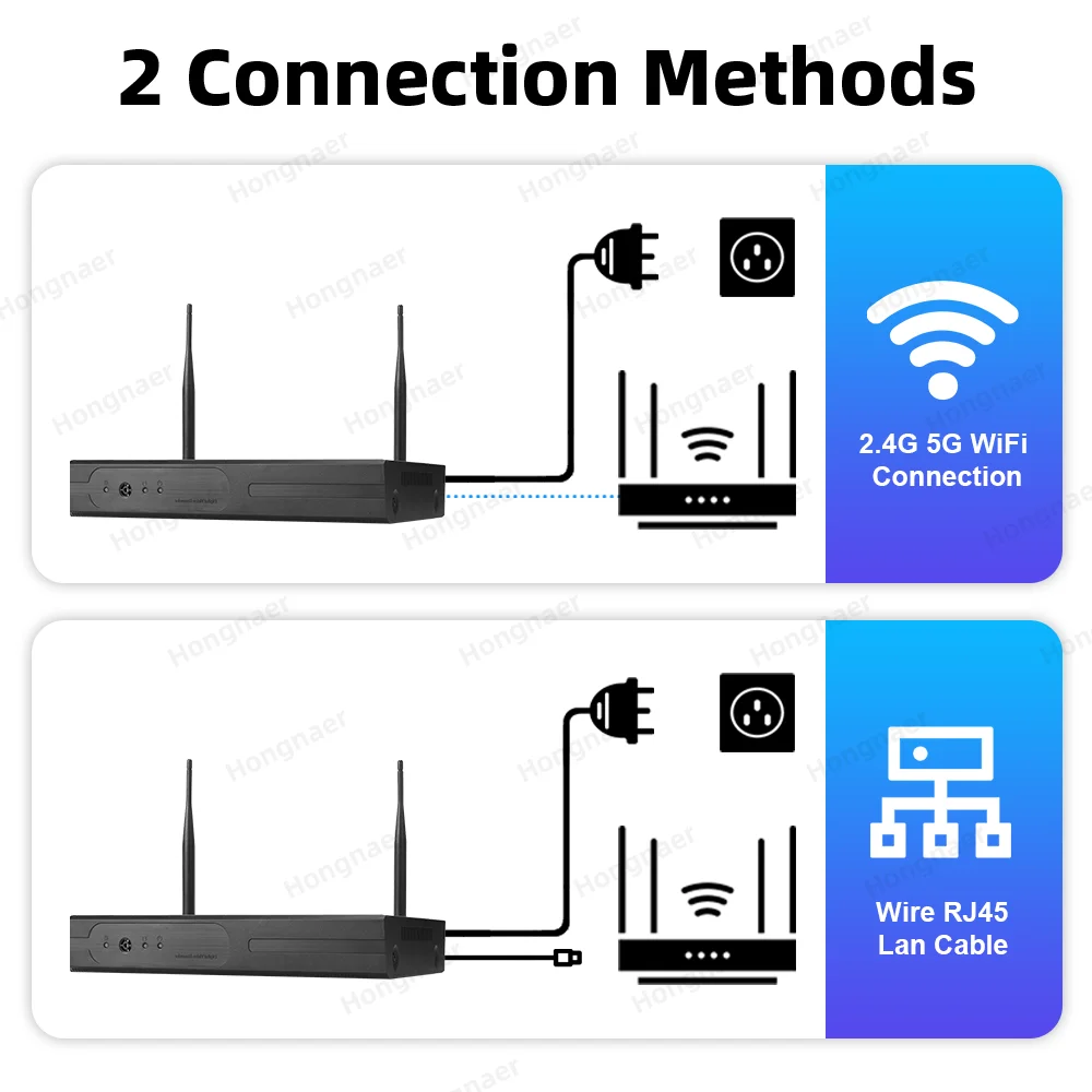 ชุดกล้องวงจรปิดรักษาความปลอดภั - Home Security Systems Wireless บทวิจารณ์และราคา