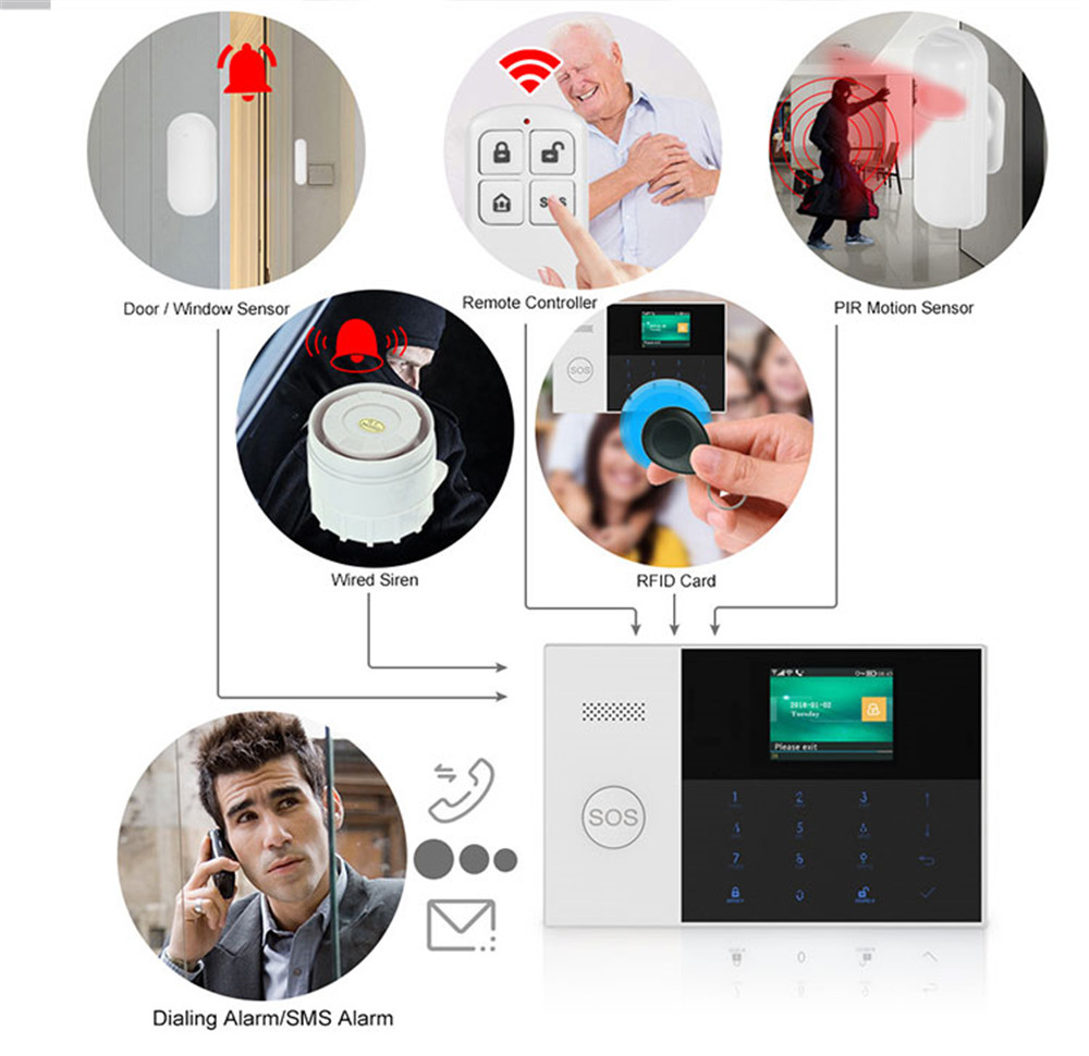 PGST PF-50 รีโมทคอนโทรลไร้สายค - Home Security With Ai บทวิจารณ์และราคา