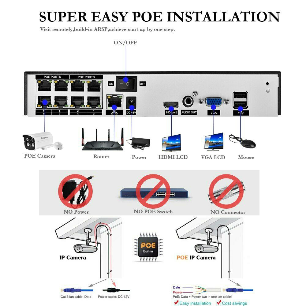 H.265 HD 5MP POE NVR ชุด Stree - Home Security Video Recording Systems บทวิจารณ์และราคา