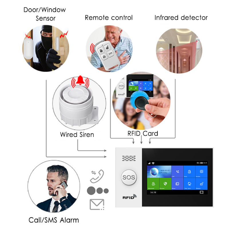 HIVA PF-50ไร้สาย433MHz รีโมทคอ - Home Security Systems Wireless บทวิจารณ์และราคา