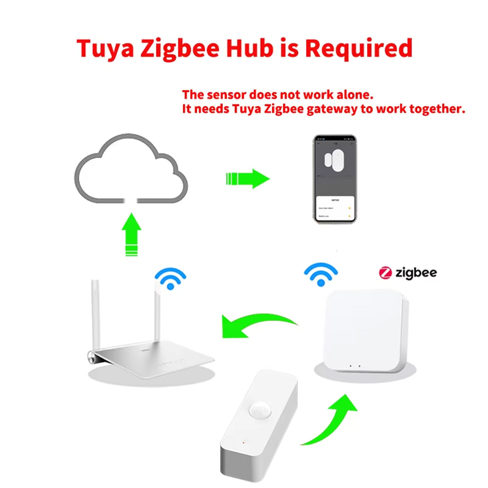 เซ็นเซอร์ตรวจจับความเคลื่อนไหว - Home Security With Ai บทวิจารณ์และราคา