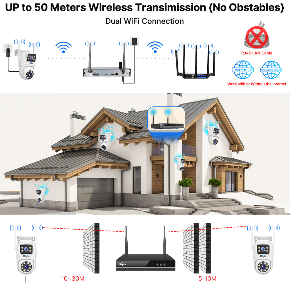 ชุดกล้องวงจรปิด Hiseeu 6MP WiF - Home Security Monitoring System บทวิจารณ์และราคา