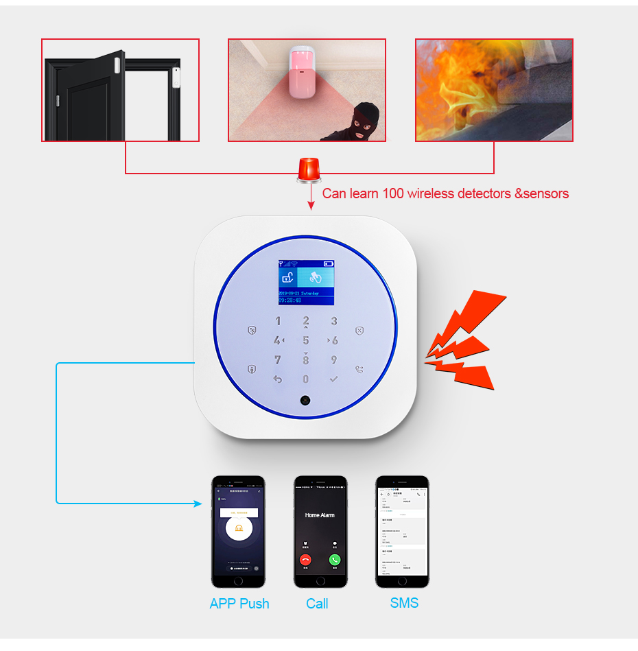KERUI G12 Home Security ALARM  - Home Security Diy บทวิจารณ์และราคา