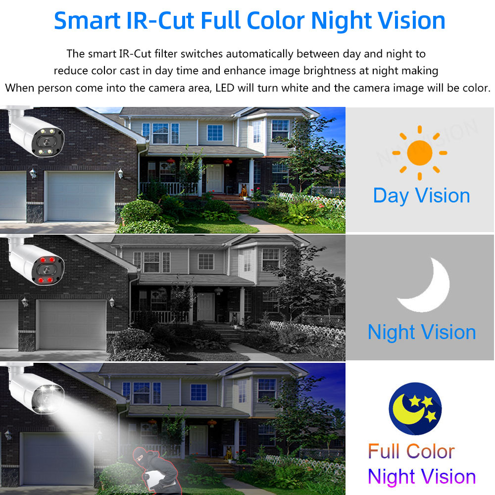กล้องวงจรปิด4K AHD 8MP บนถนนชุ - Home Security Monitoring System บทวิจารณ์และราคา